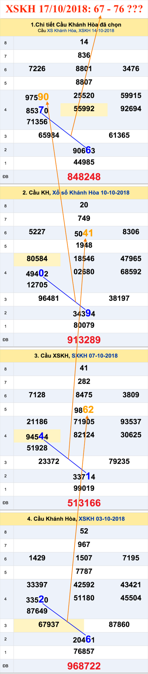 Tham khao an so XSKH 17-10-2018 Tham khao an so XSKH 17-10-2018